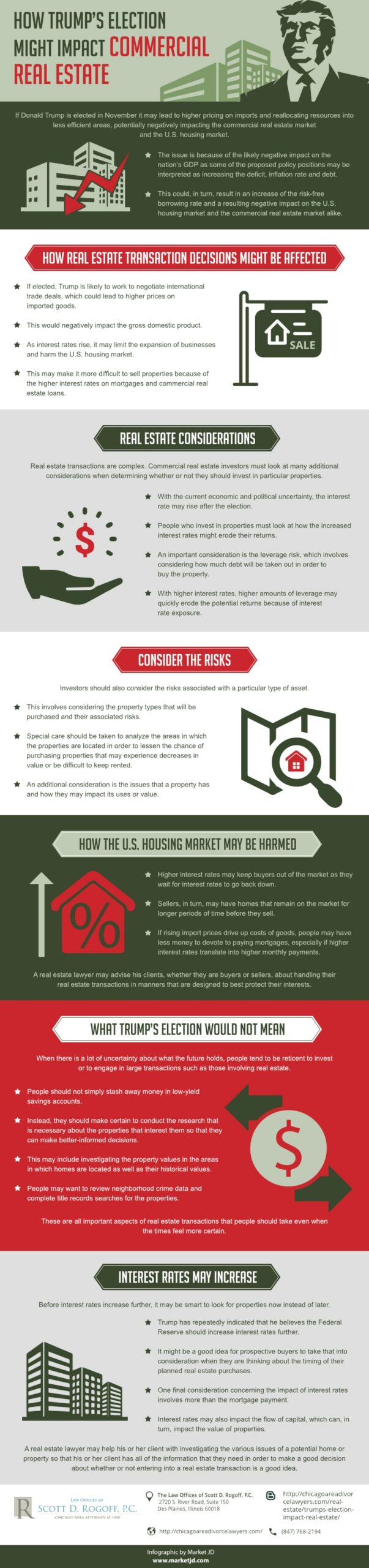 Infographics on how Trump's election might  commercial real estate