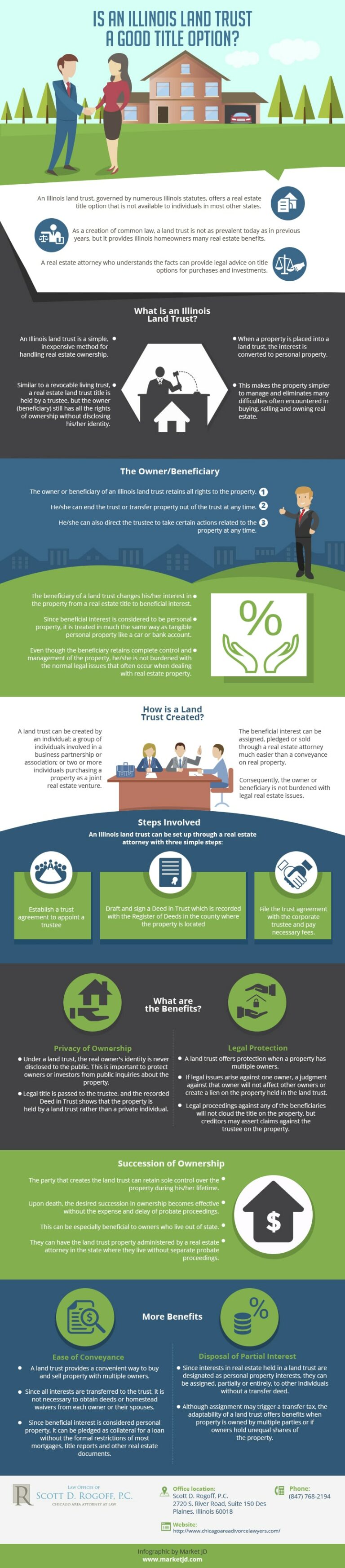 Land Trust Real Estate Attorney