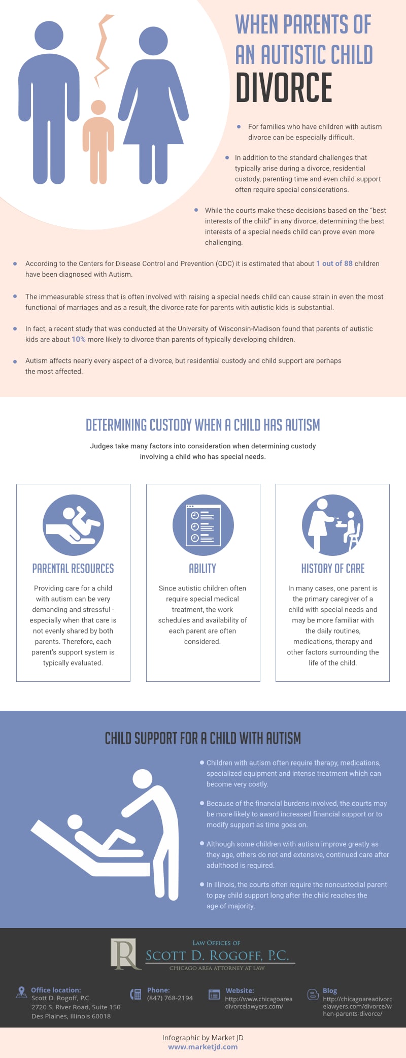 Infographic of when parents of an autistic child divorce