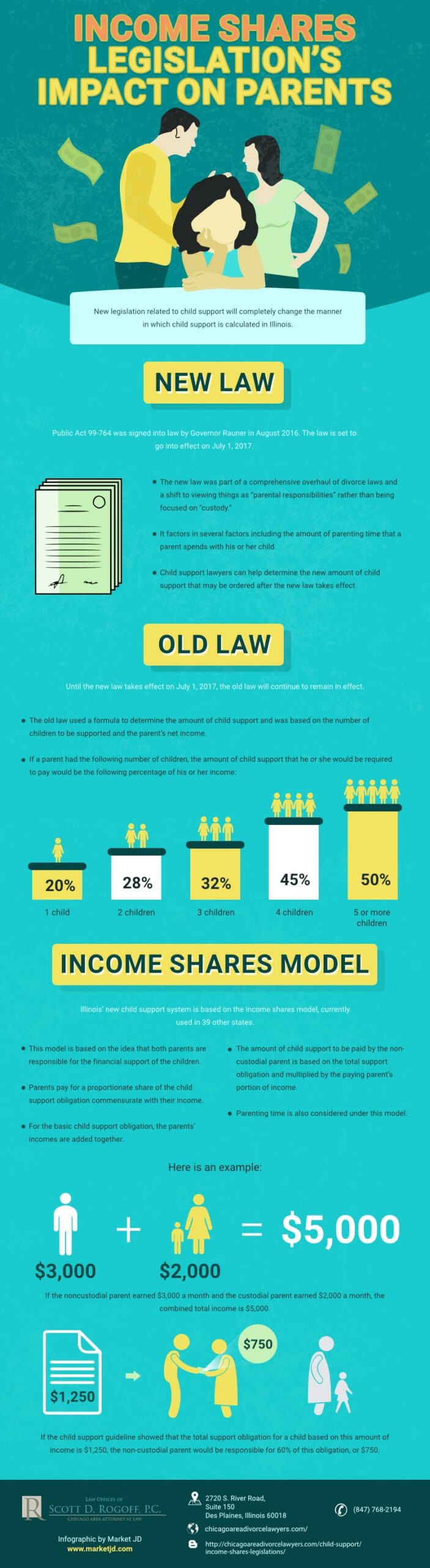 Infographic about income shares legislation's impact on parents