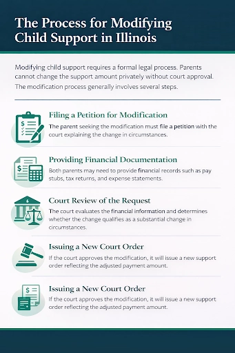 The Process for Modifying Child Support in Illinois