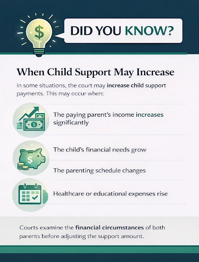 When Child Support May Increase